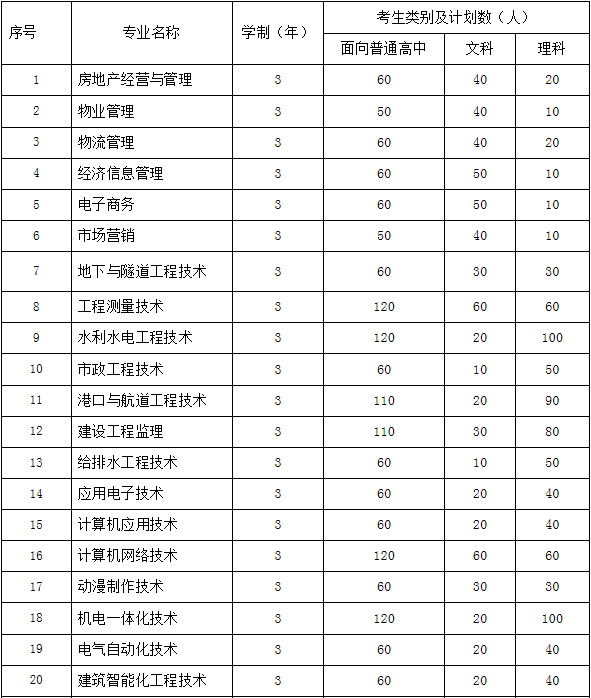 安徽水利水电全国排名 