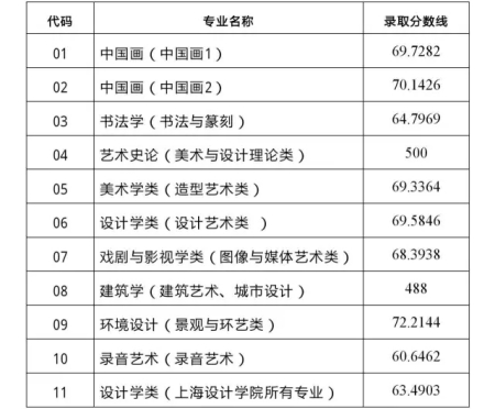 安徽省美术一本综合分 安徽省美术联考总分多少