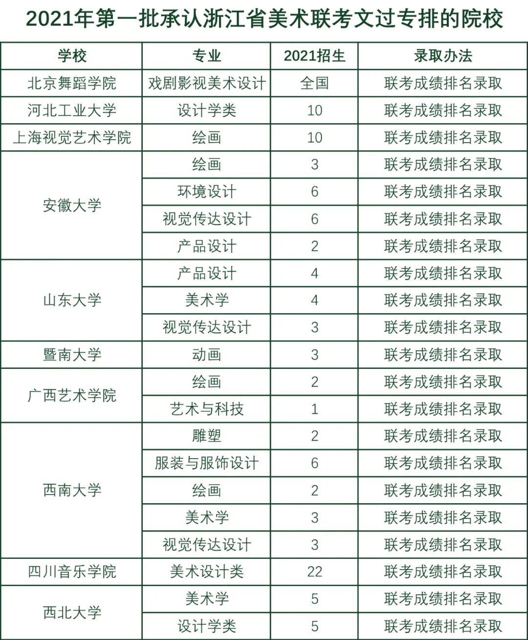 安徽省美术一本综合分 安徽省美术联考总分多少