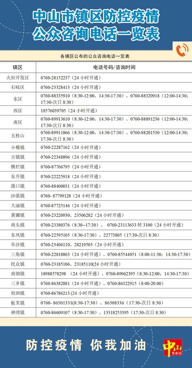 广东疫情哪天开始的 广东疫情是几号开始的