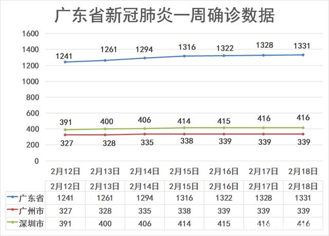 广东疫情哪天开始的 广东疫情是几号开始的