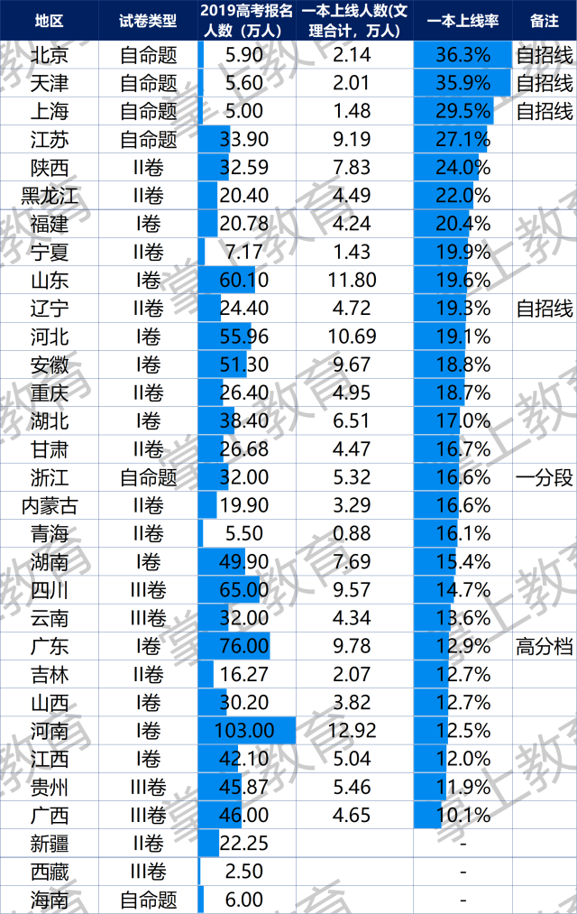 安徽高考一本录取人数 20102023新生儿统计表