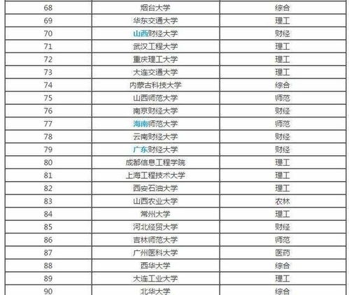 安徽淮北理工大学是几本 淮北理工学院含金量高吗