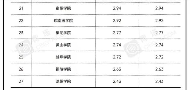 安徽淮北理工大学是几本 淮北理工学院含金量高吗