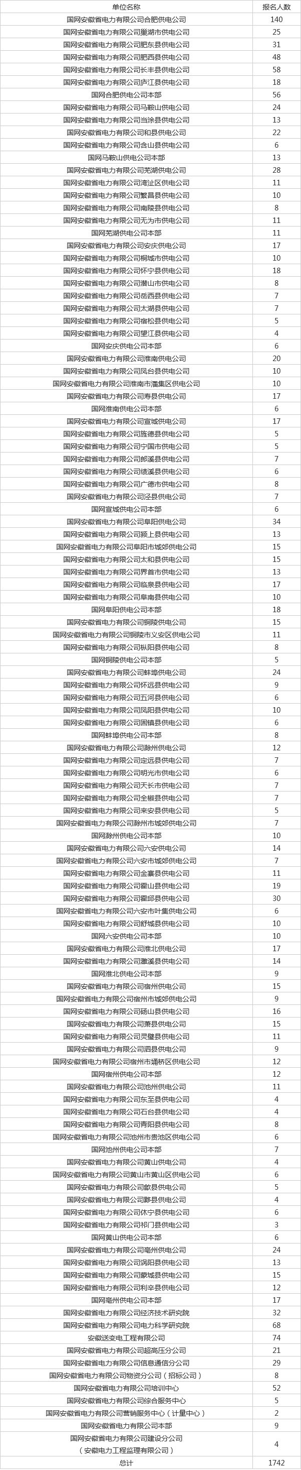 安徽省直事业单位招聘2022 2024年安徽省事业单位招聘公告