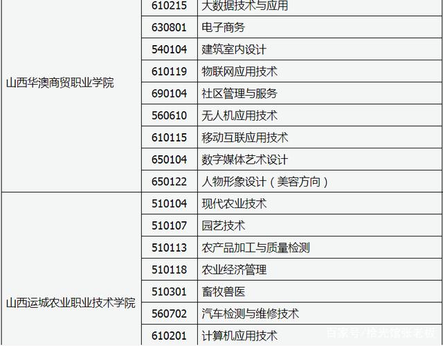 2021年安徽高职扩招院校 安徽有双高计划的大专