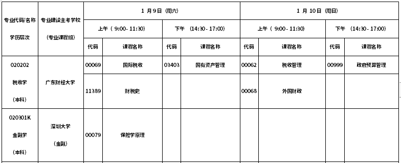 怎么看自考考试科目安排 自考本科考试科目时间安排