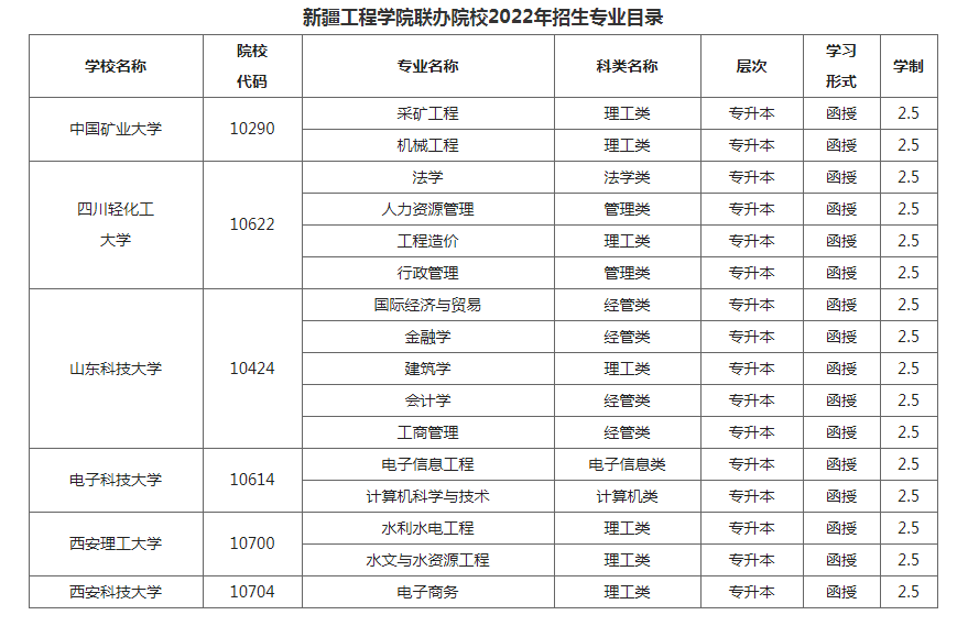 清华大学成人教育招生简章 清华大学成人教育学院