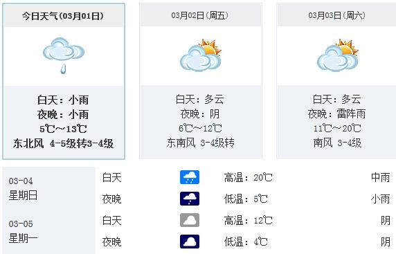 合肥近60天天气预报 合肥天气预报90天准确一览表