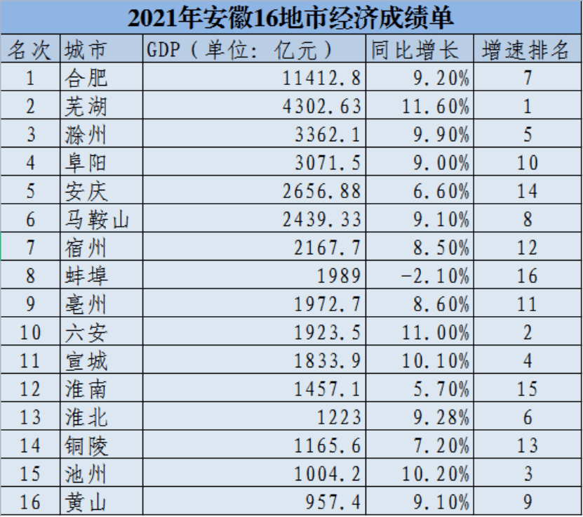 安徽此时各市的状况 安徽各市区县一览表