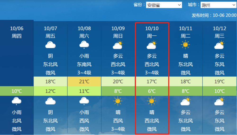 安徽天气预报中国天气网 安徽天气预测