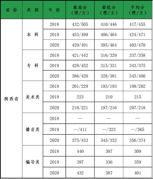 2021年安徽一本线 2021安徽省一本录取线