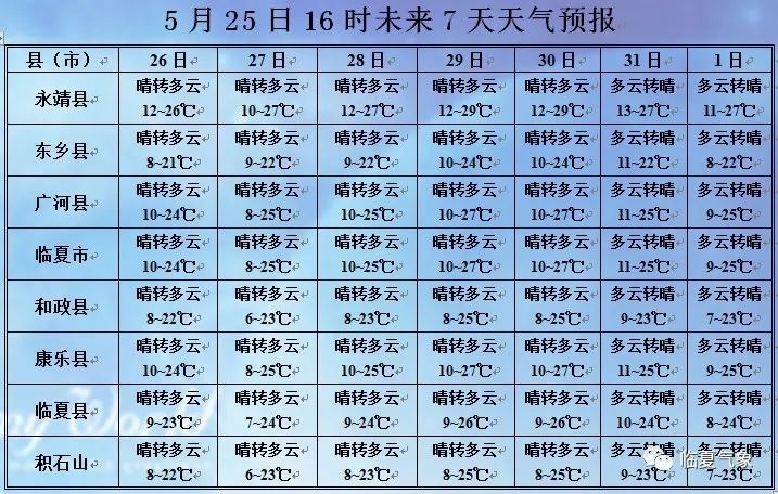 安徽24号25号的天气预报 