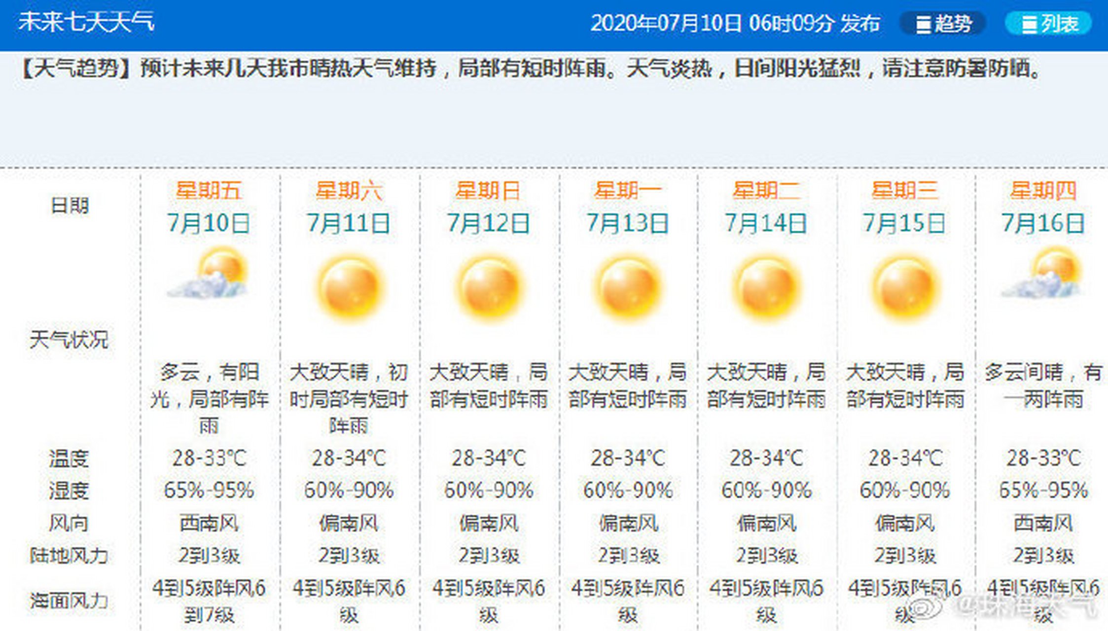 安徽24号25号的天气预报 