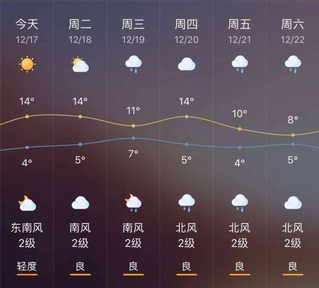 郑州40天天气预报最新 天气预报90天