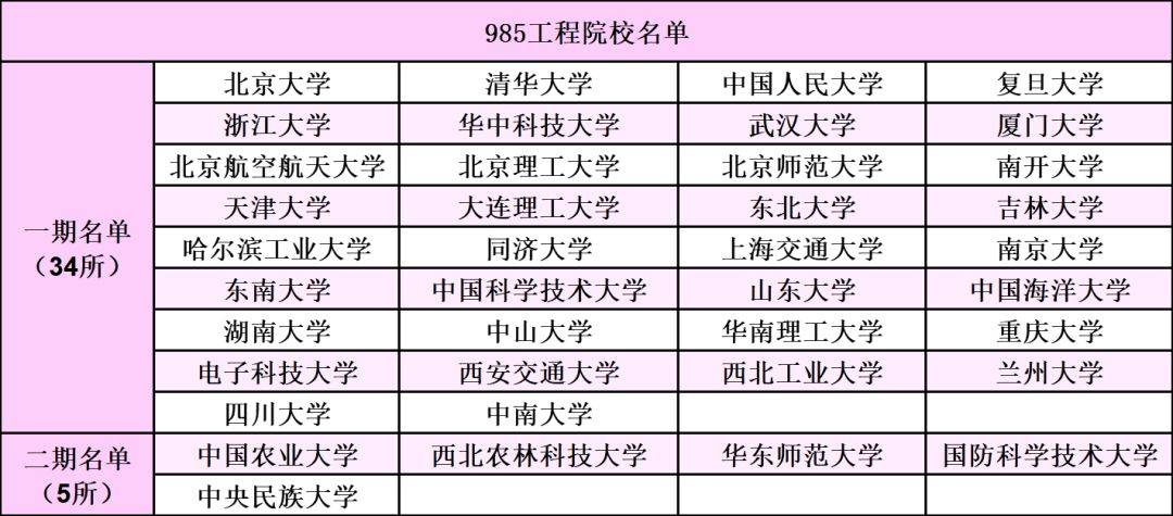 安徽985211大学 985211是什么意思