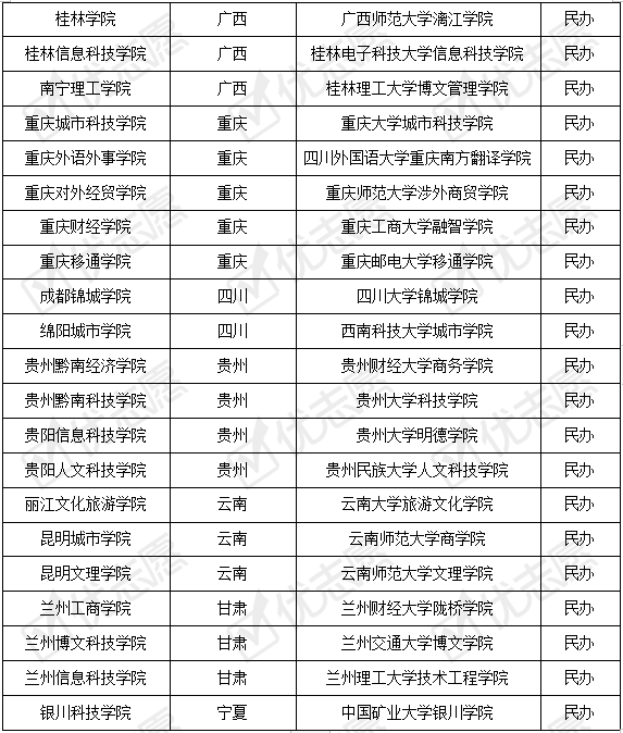 2021年教育部批准改名大学 2021年改名新规定