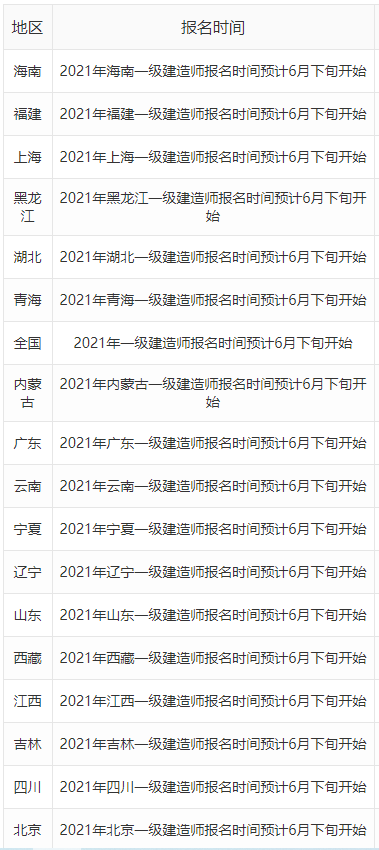 2021年一建考试成绩公布时间 