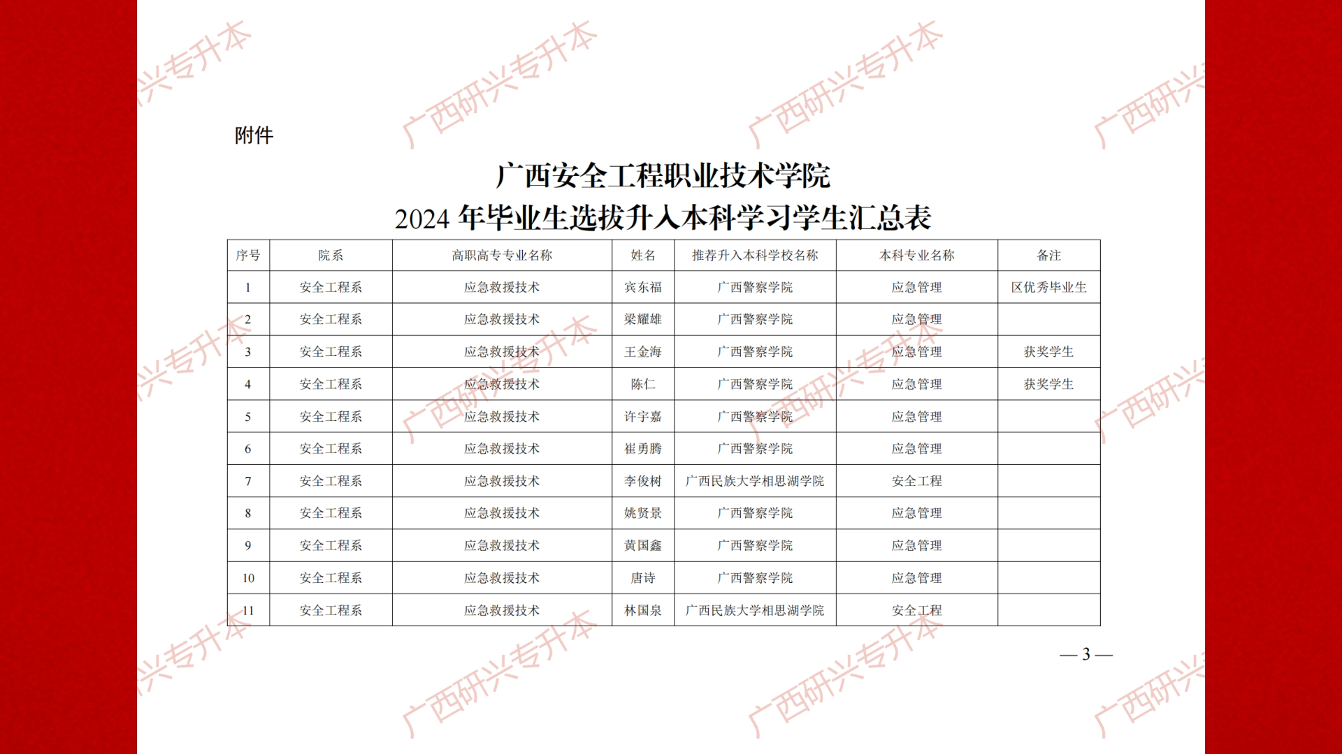 皖北卫生职业学院专升本 