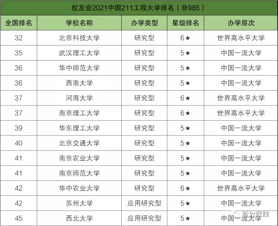 顶尖211大学(非985) 顶尖211大学非985前十名