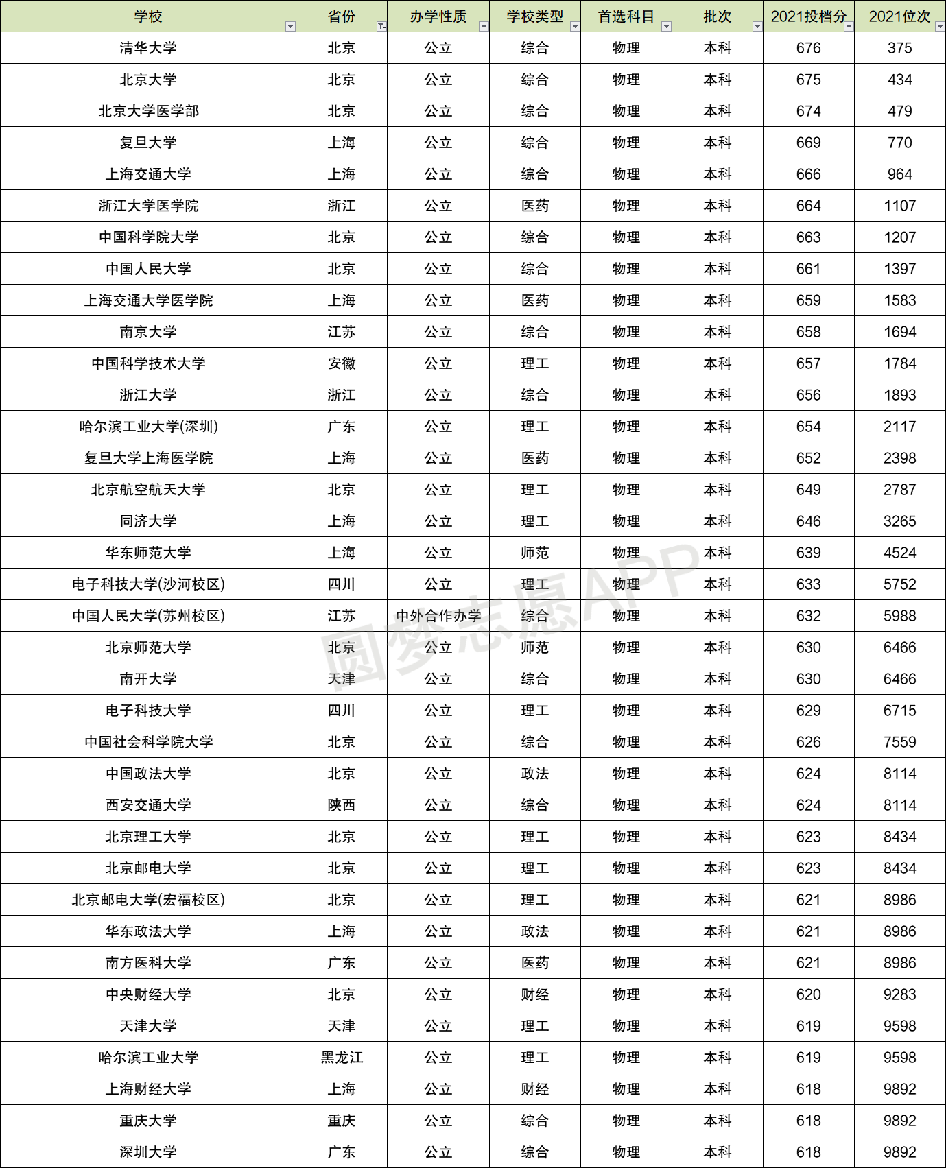 湖北省大学排名 公办二本院校名单大全