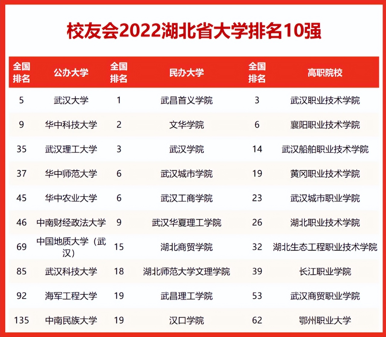 湖北省大学排名 公办二本院校名单大全