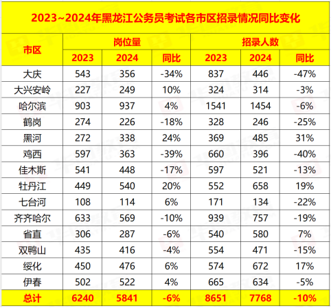 2023年江苏省公务员考试公告 