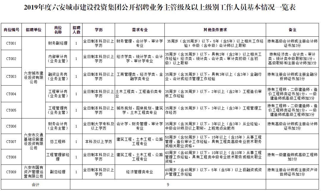 六安哪里有招人的 