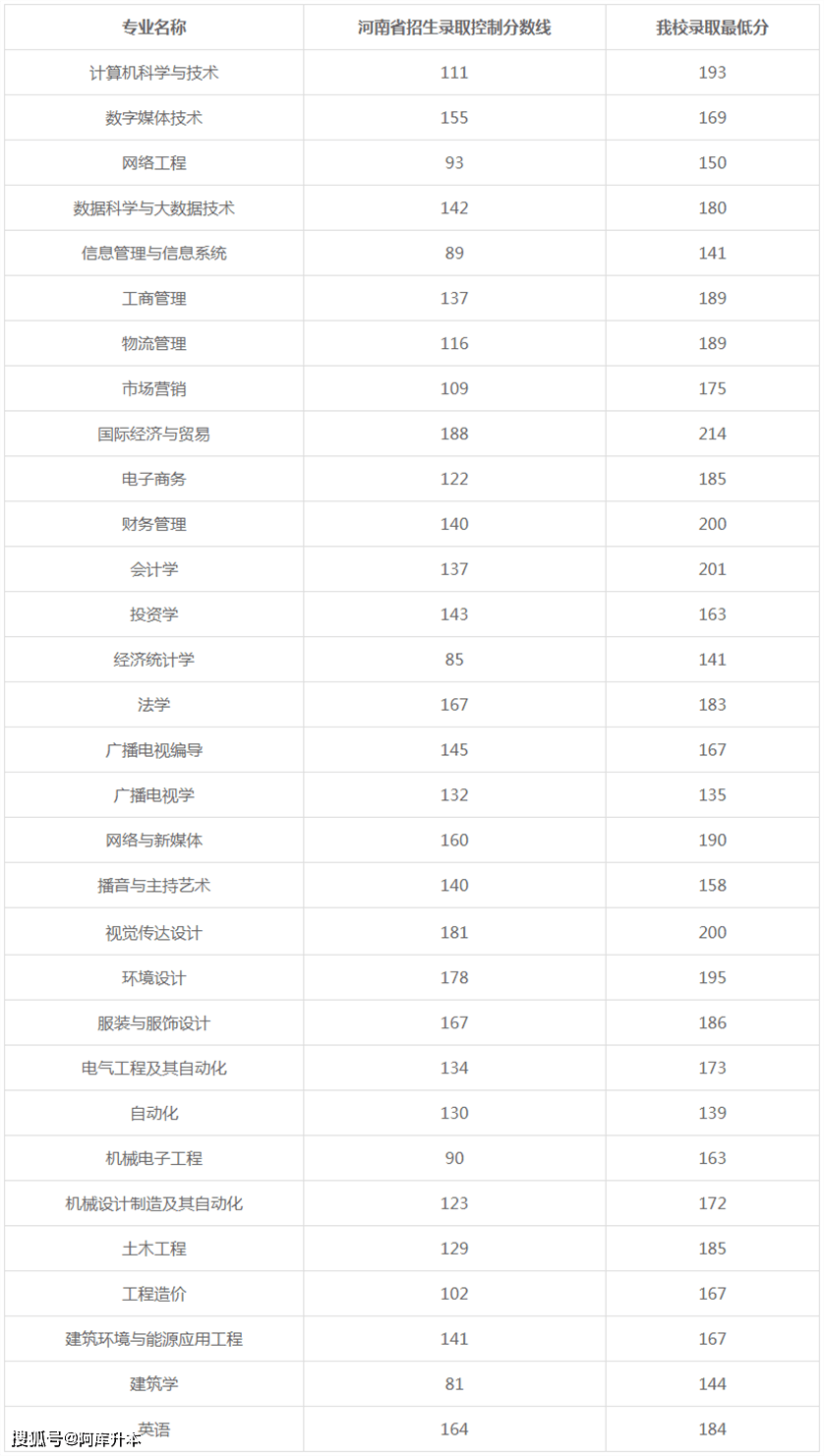 淮北师范大学专升本2022 淮北师范大学专升本2022报录比