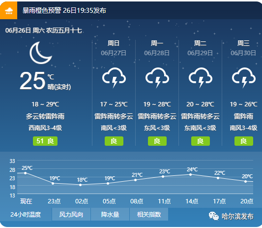 哈尔滨天气预报 