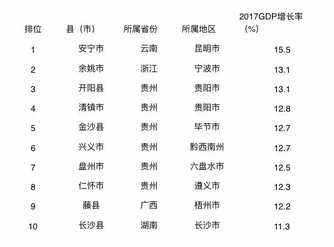 中国最富的100个县 