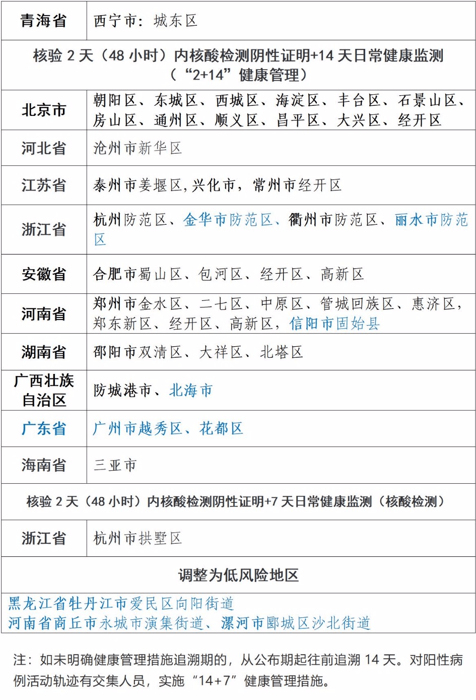 安徽安庆疫情风险等级 安庆疫情分布最新消息