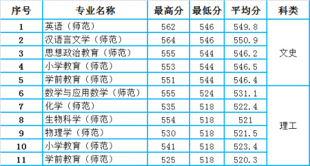 合肥有几所一本大学 