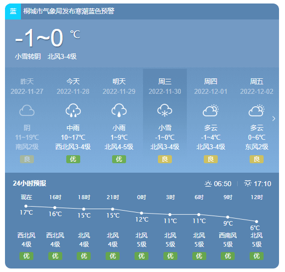 2022年11月安徽天气预报 湖北天气预报未来30天