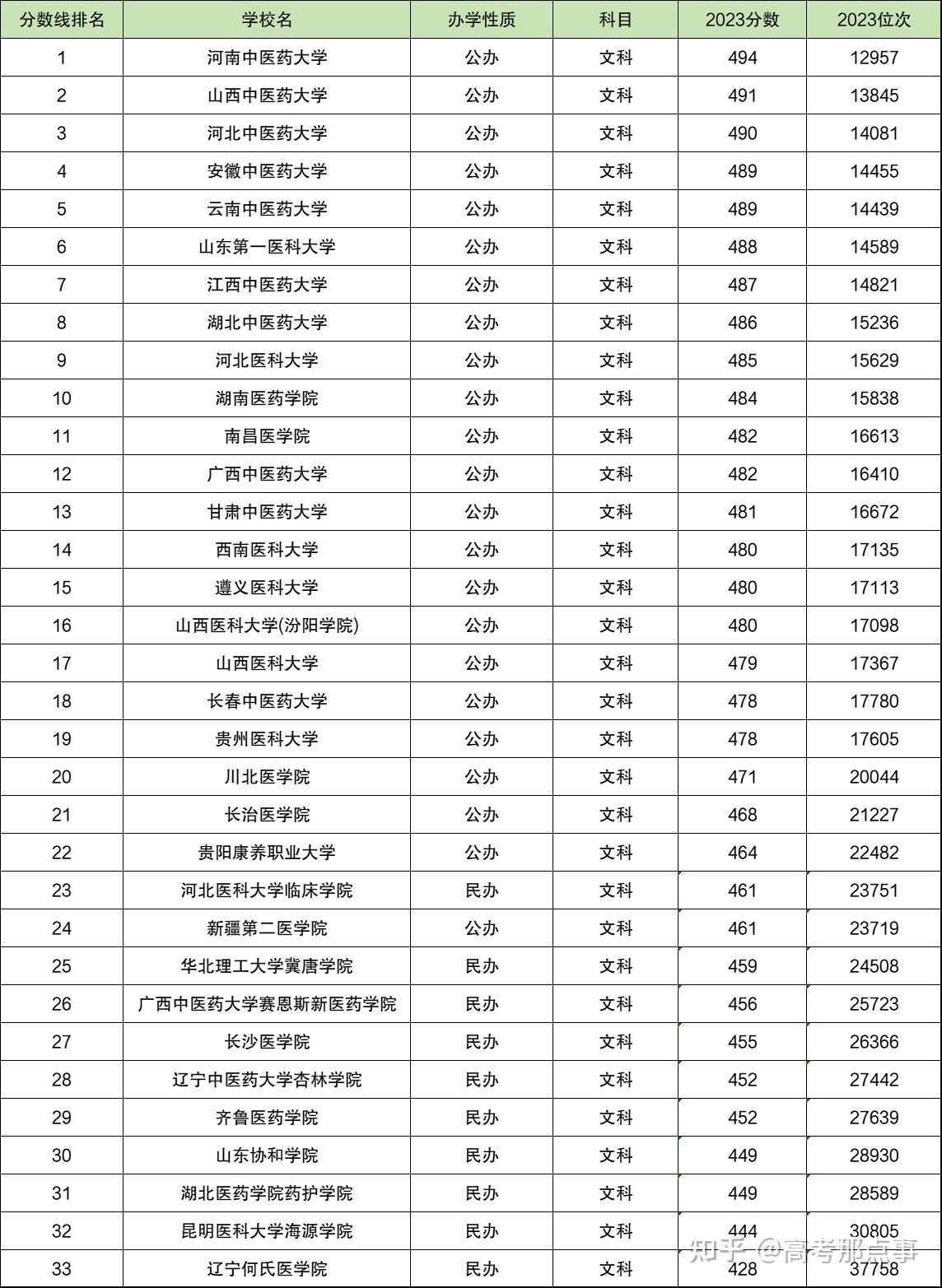 安徽省二本大学排名及分数线 安徽省二本大学排名及分数线表