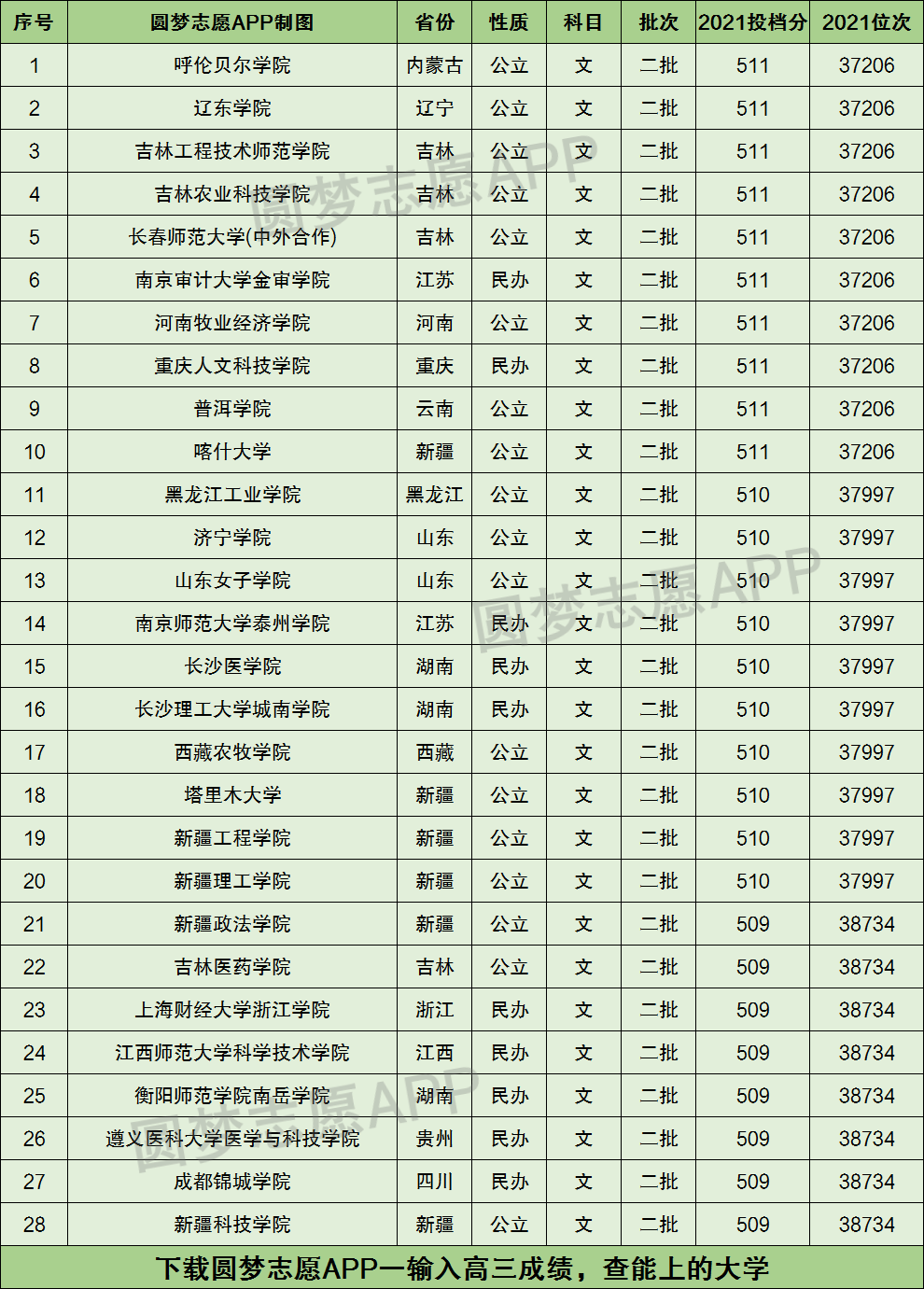 安徽高考300分能上什么专科学校 安徽高考300分能上什么大专