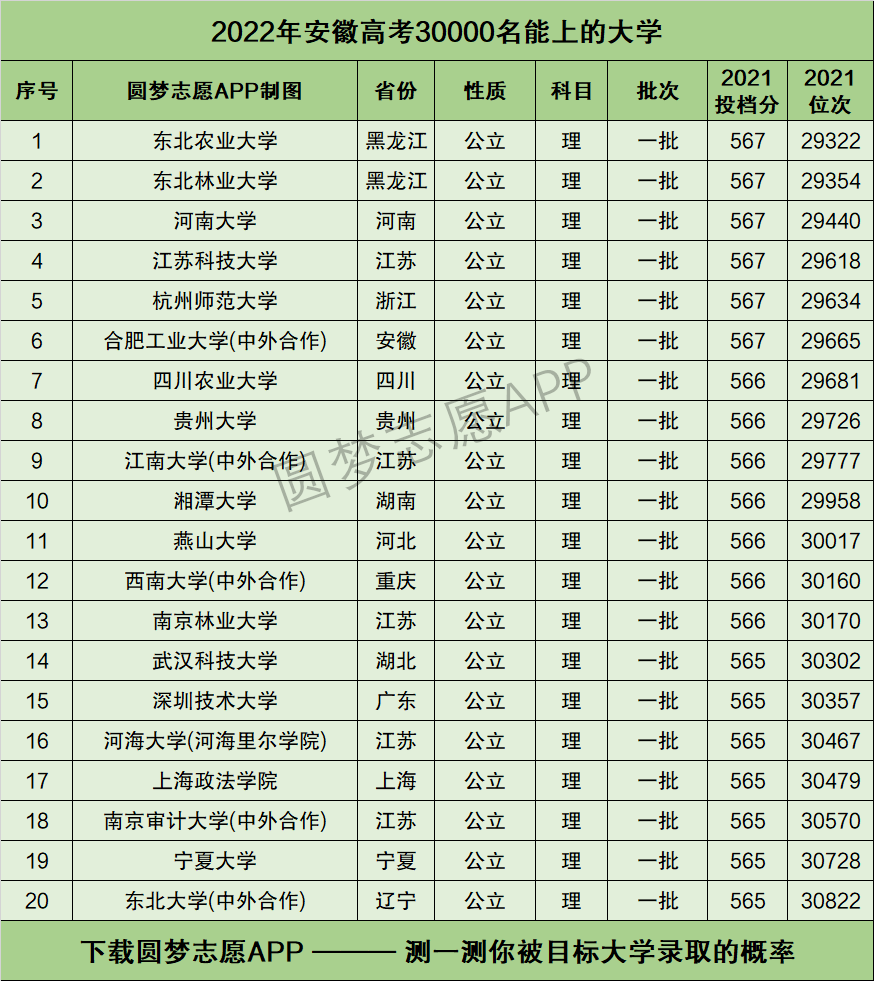 安徽高考300分能上什么专科学校 安徽高考300分能上什么大专