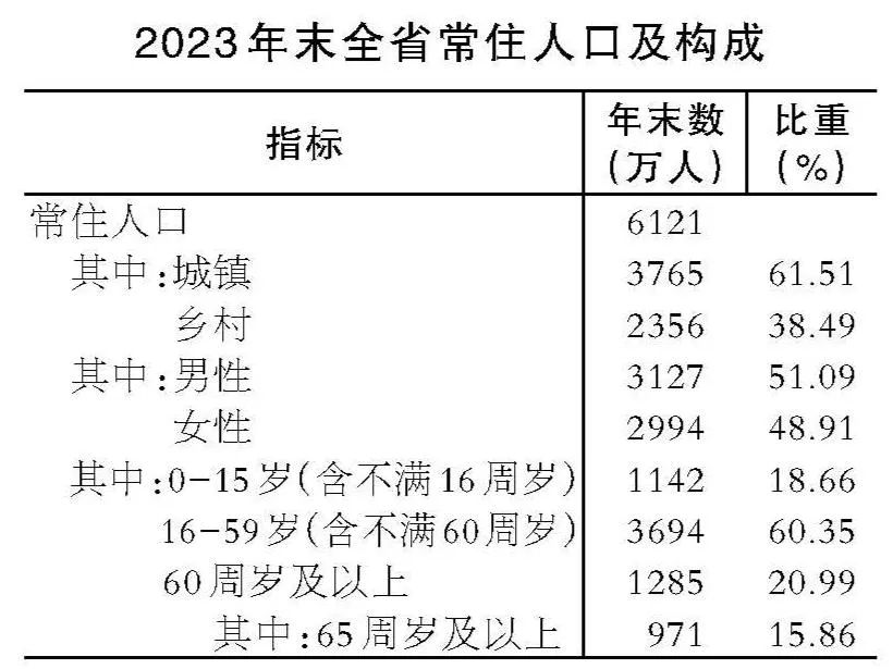 安徽合肥常住人口有多少 