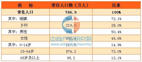 安徽合肥常住人口有多少 