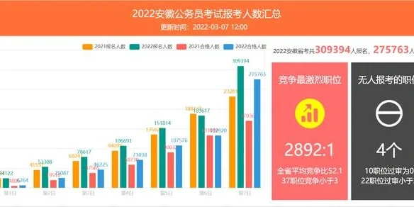 2022年安徽省省考职位 