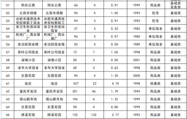 合肥封闭小区名单 