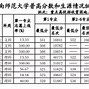 985211分数线 全国高考录取热