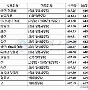 985211分数线 全国高考录取热