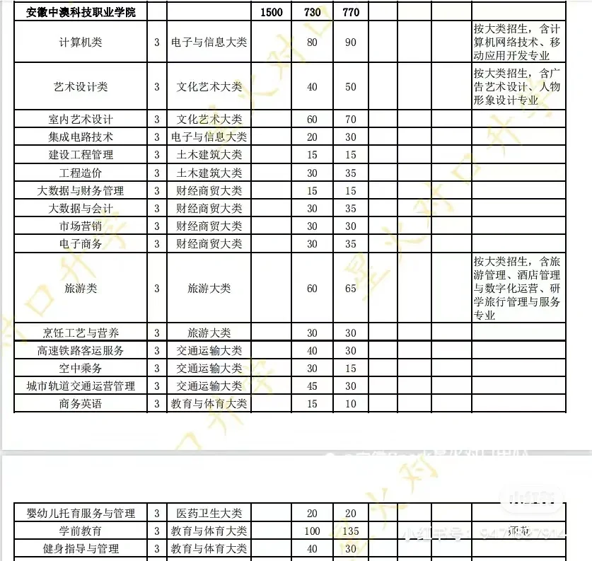 安徽省部门工作时间规定2022 