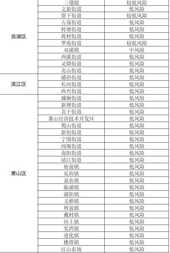 安徽省芜湖市疫情风险等级 