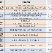 阜阳市公务员考试2022职位表 