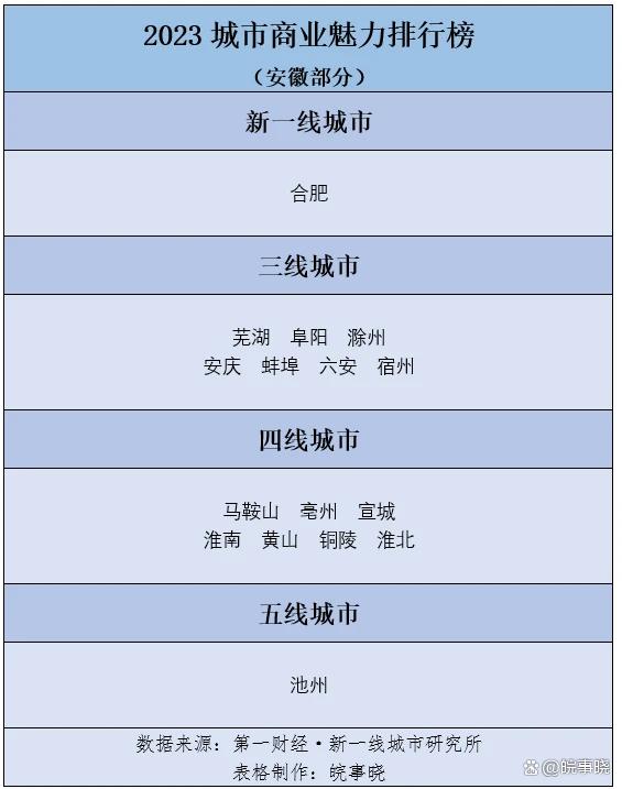 安徽亳州属于哪个城市 亳州市是哪个省的城市