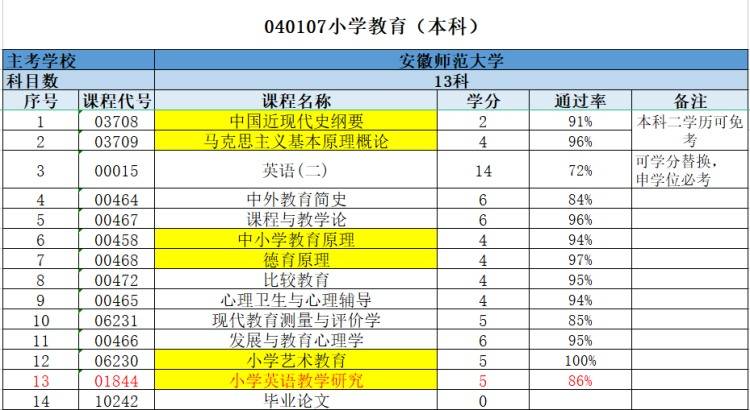 安徽师范大学官网入口 安徽省教育招生考试院热