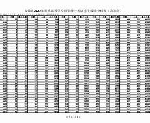 2021年安徽高考录取分数线一览表 安徽省2024年历史类本科录取人数