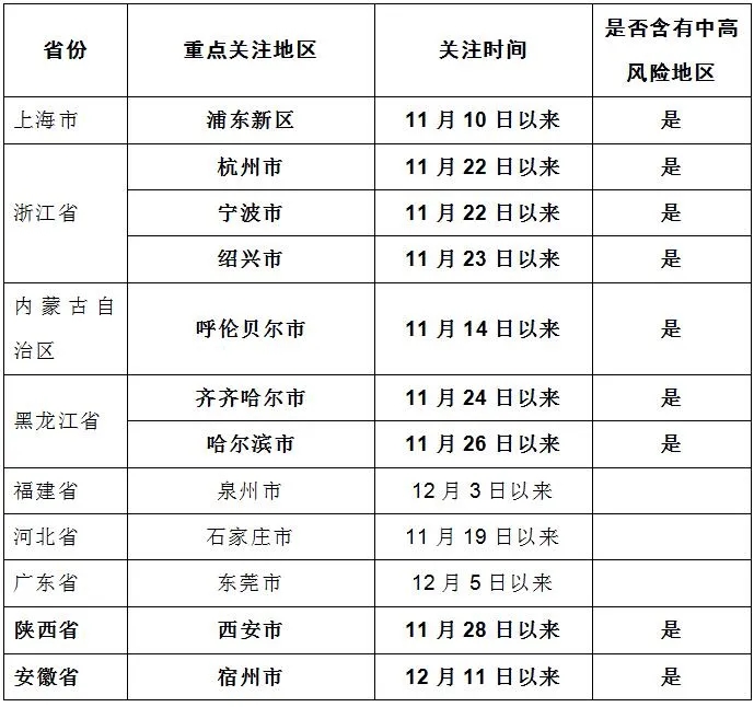 北京返安徽人员最新政策 疫情期北京回安徽人员要求